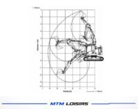 JDM-C914 Pelle Hydraulique RC 1/14 à bras volet variable avec Lame